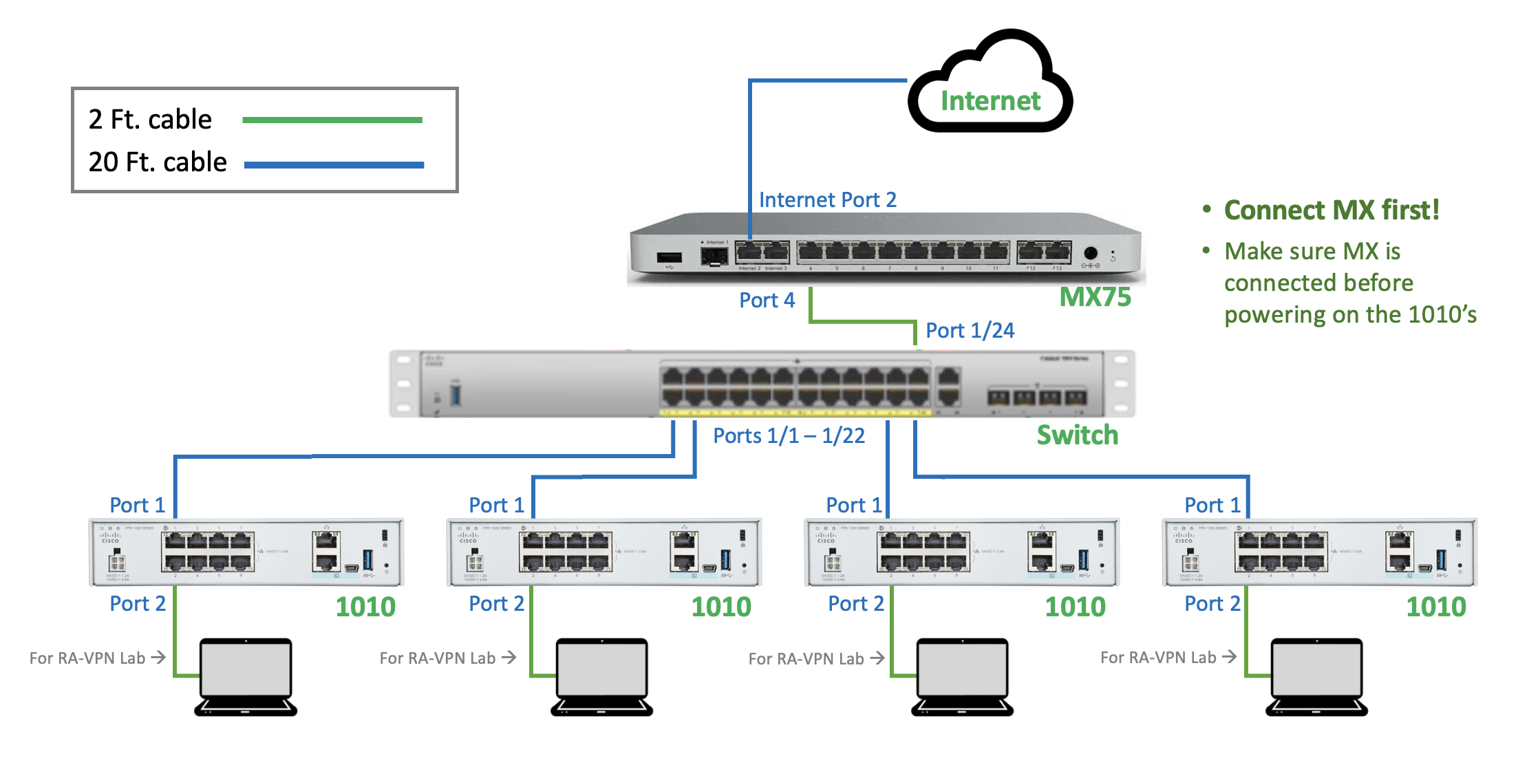 Firewall Ignite 2.0